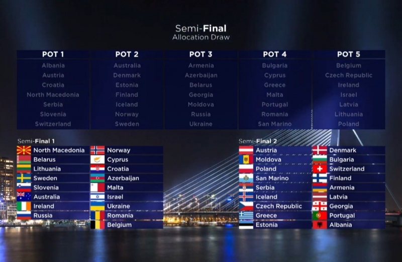 Украина выступит в первом полуфинале Евровидения 2020