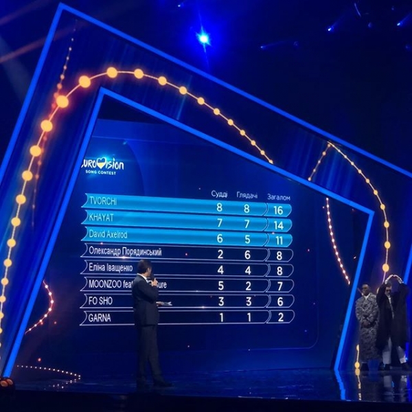 Кто прошел в финал Нацотбора на Евровидение-2020: турнирная таблица