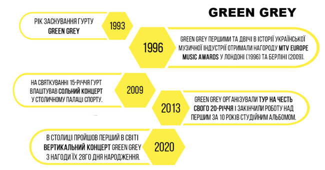 Green Grey, "Вопли Видоплясова", "Скрябин": как менялись украинская рок-музыка