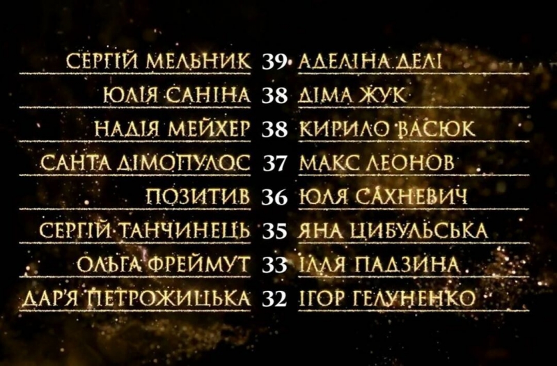Кто покинул шоу "Танці з зірками-2020" в восьмом эфире