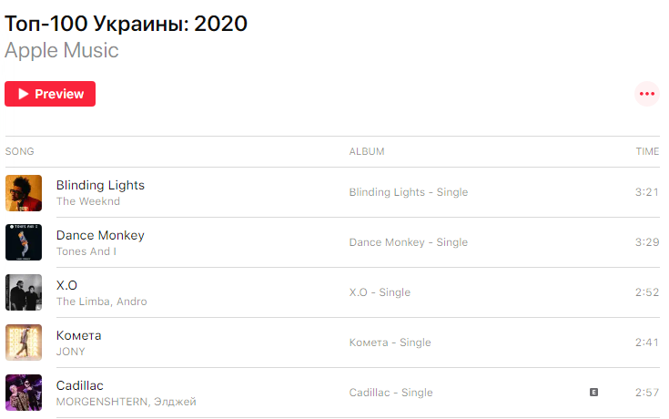 "Apple Music Украина" назвал ТОП популярных треков 2020 года. Украинских артистов там очень мало