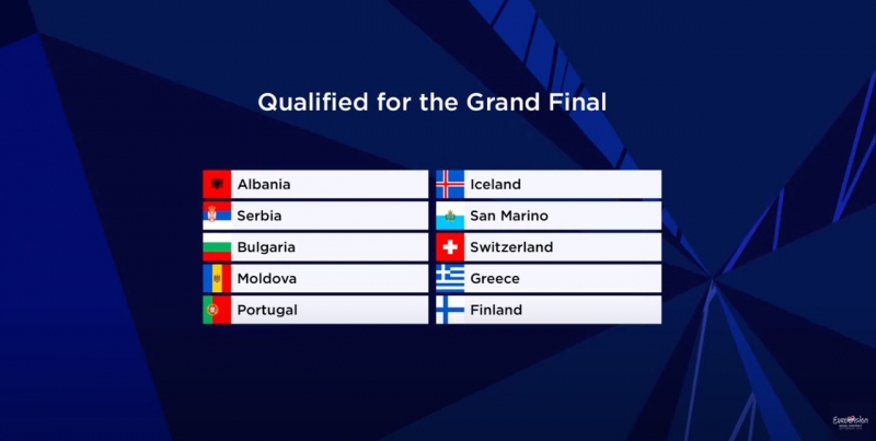 10 стран второго полуфинала Евровидения-2021, которые вышли в финал (список)