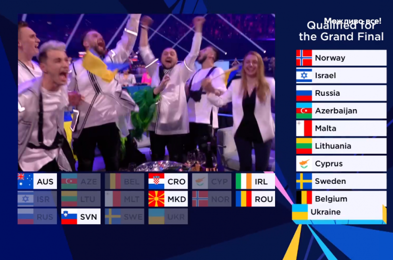 Украина — в финале Евровидения-2021! И еще 9 стран по итогам первого полуфинала