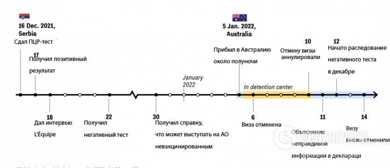 Надаль перевернул финал Australian Open с россиянином и сотворил историю