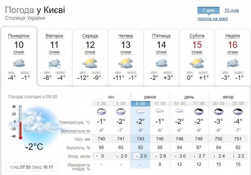 В Киеве ударят морозы до 12 градусов: синоптики дали прогноз на неделю